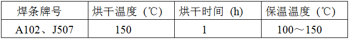 稀土耐磨合金管焊接工藝規(guī)程，圖表7