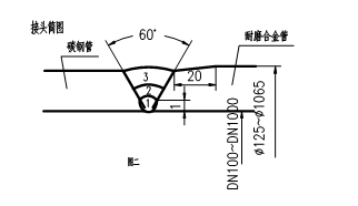 稀土耐磨合金管焊接工藝規(guī)程，圖表9