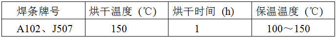 稀土耐磨合金管焊接工藝規(guī)程，圖表10