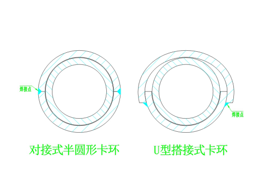防磨瓦卡環(huán)有幾種？1