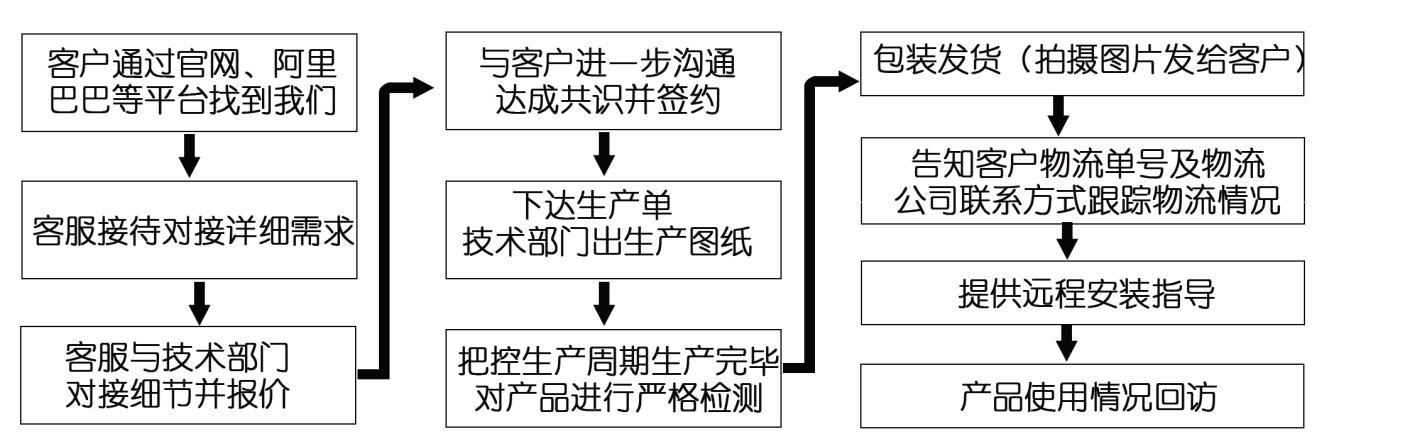 江蘇江河機械網(wǎng)絡營銷服務體系