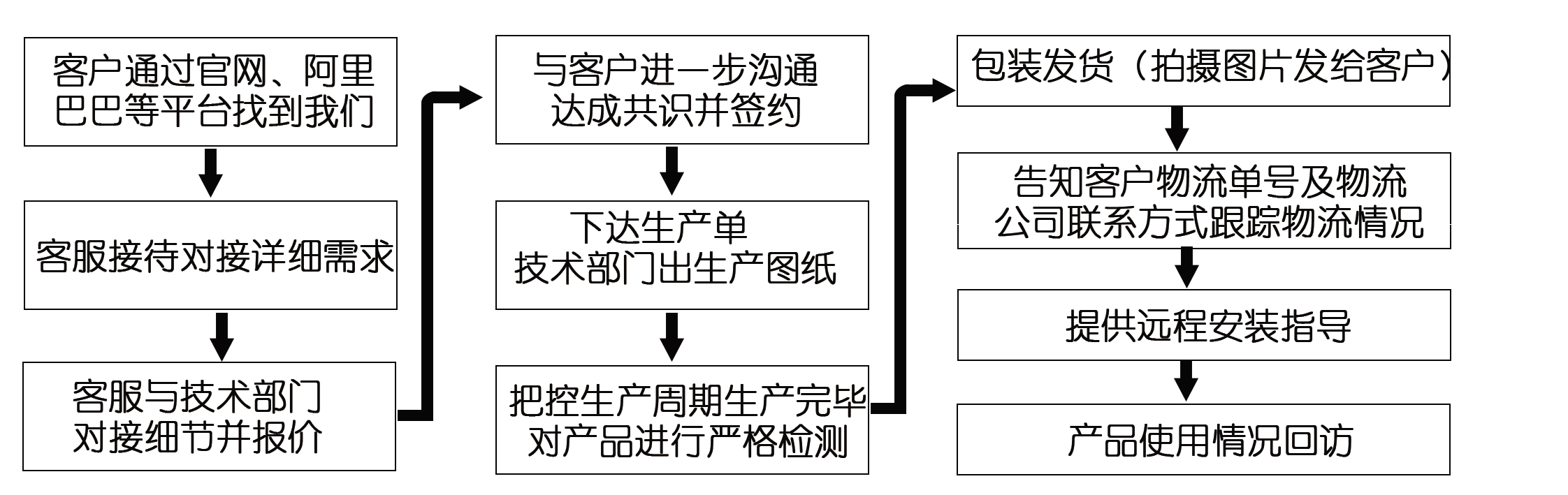 網(wǎng)上訂了耐磨管道，收到的貨物與合同不符該怎么辦？頭疼?。?！